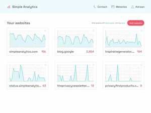 Simple Analytics-alternatives
