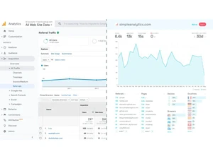 Simple Analytics-dashboard