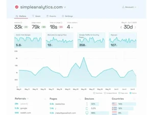 Simple Analytics-result