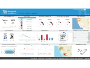 Logi Symphony-dashboard