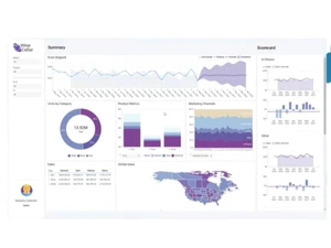 Logi Symphony-summary