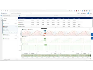 TrendMiner-dashboard