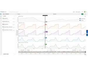 TrendMiner-statistics