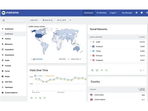 Matomo Web Analytics-dashboard