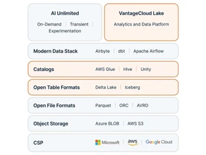 Teradata VantageCloud-data stack