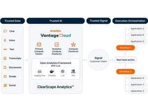 Teradata VantageCloud-text
