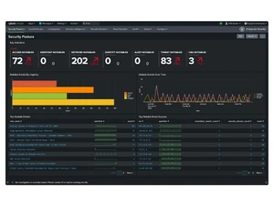Splunk Enterprise Security-Posture