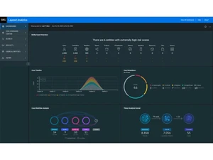 ArcSight ESM-dashboard