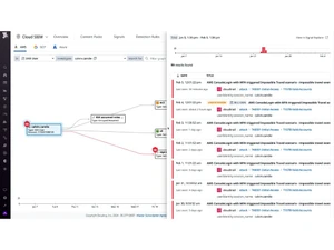 Datadog Cloud SIEM-Integration