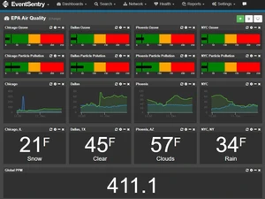 EventSentry-Dashboard