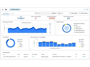 Wazuh-threat hunting