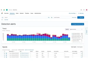 Elastic Security-detection