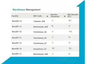 Unicommerce WMS-facility