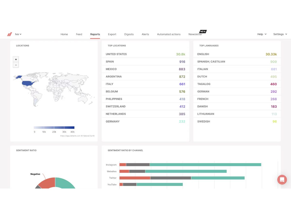 determ-dashboard