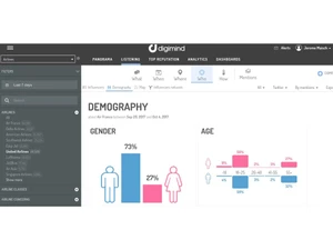 onclusive-social -demography