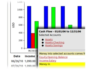 gnu-cash-flow