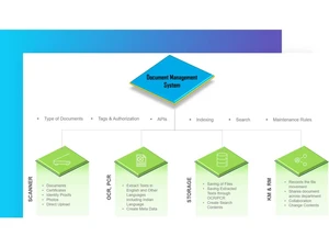 digidoc-key features