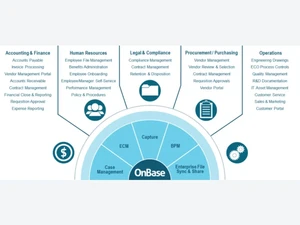 onbase-accounting