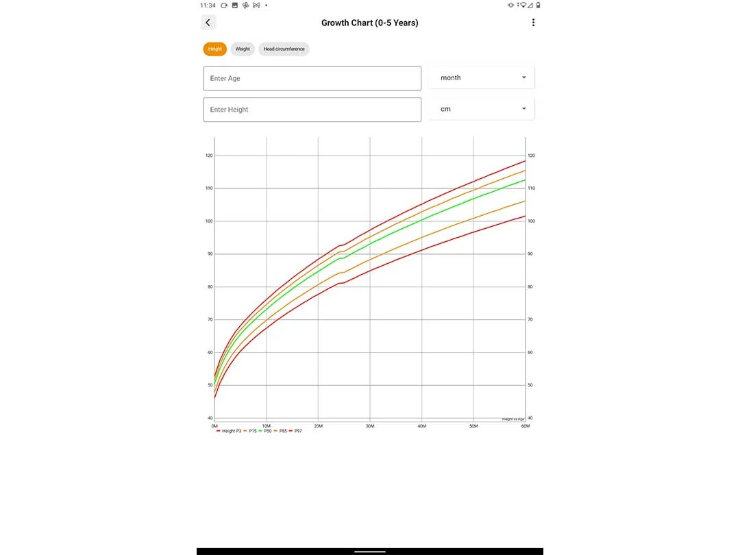 doctorsapp-charts