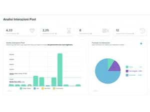 Not Just Analytics Dashboard