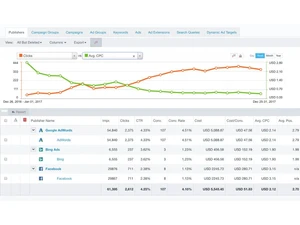 Acquisio Optimization