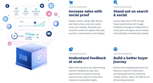 Yotpo increase sales