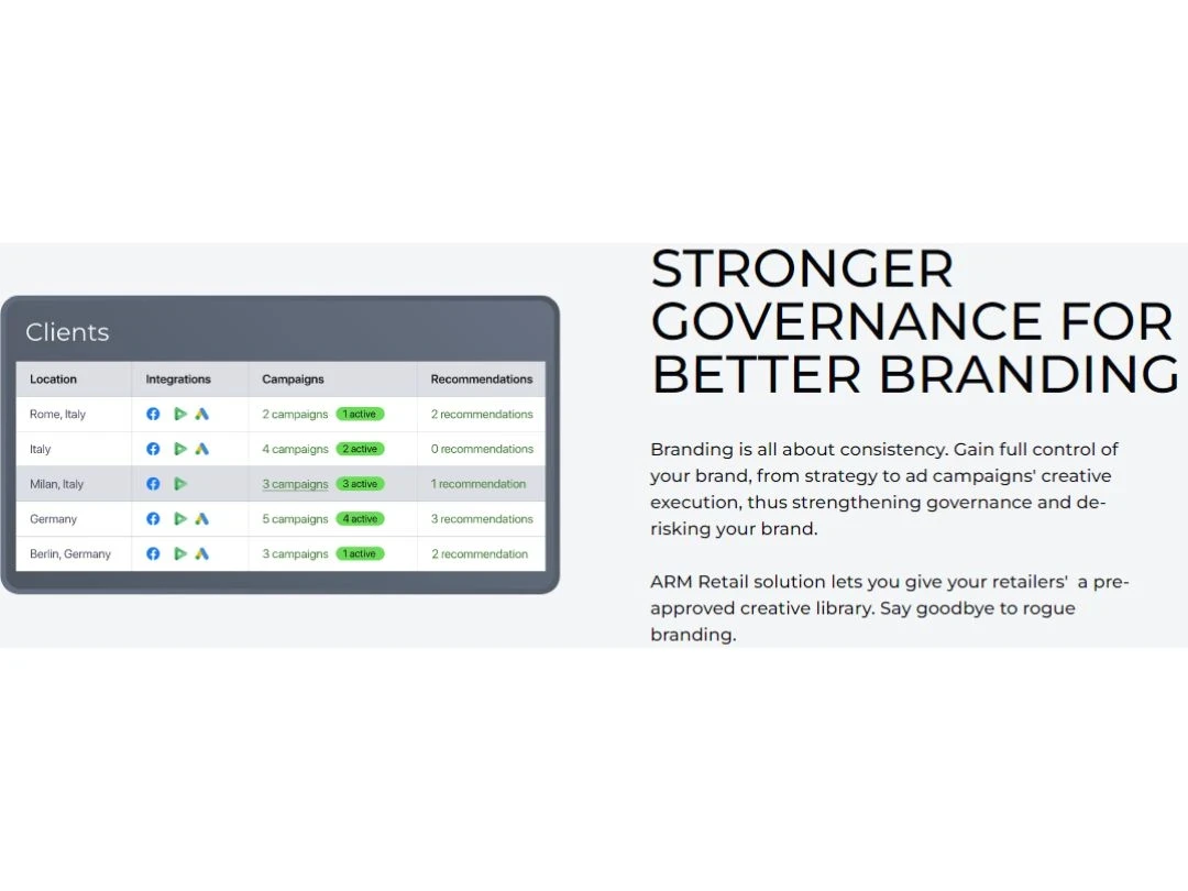 Mint-Better Branding