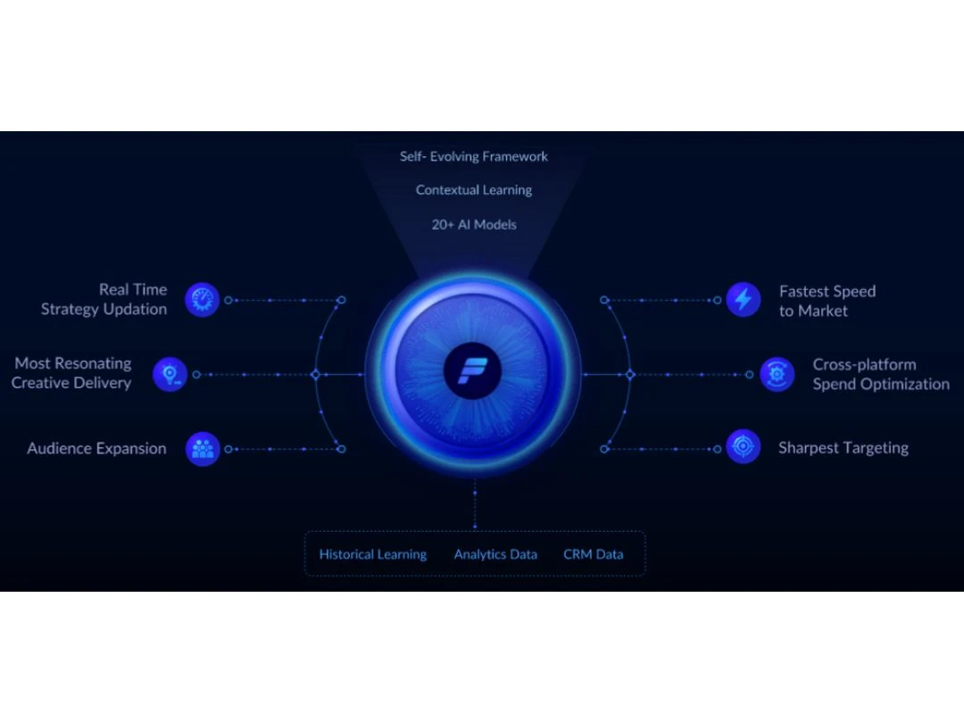 Pixis Marketing