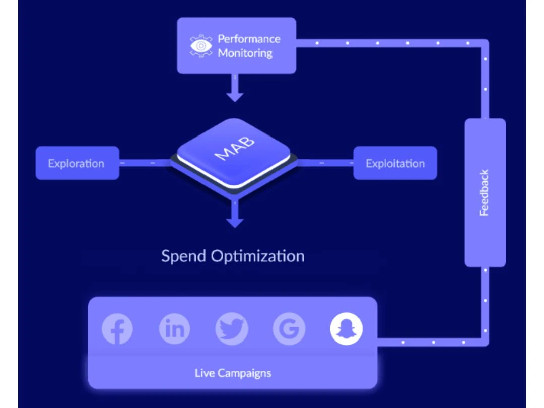 Pixis Optimization