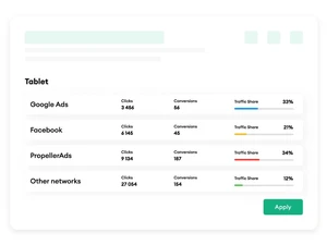 PropellerAds Affiliates