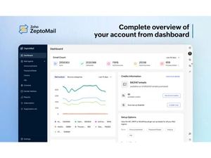 Zoho Zeptomail-dashboards