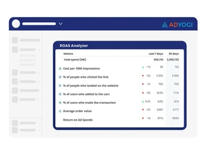 adyogi roas analyzer