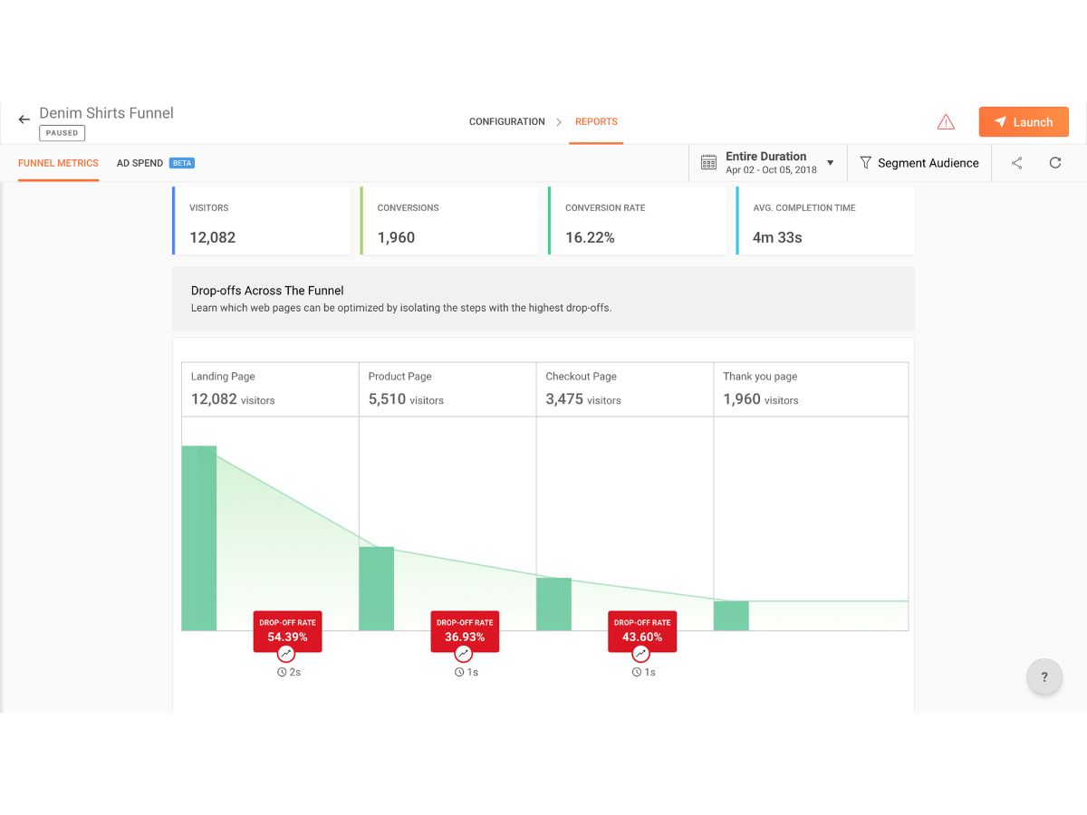 Zoho PageSense-funnel analysis