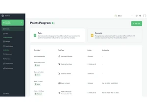 Zoho Thrive-dashboard