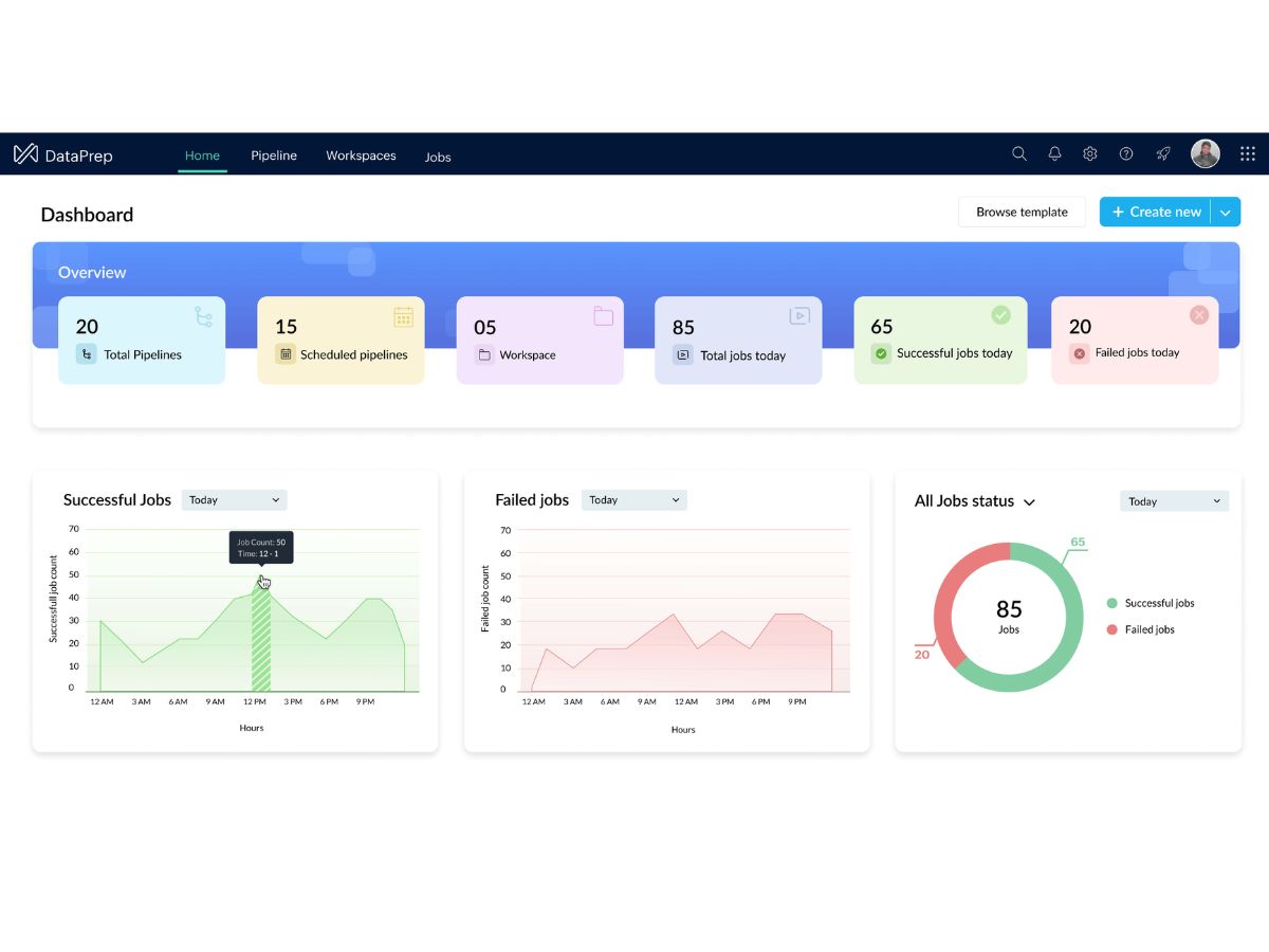 Zoho DataPrep-dashboards