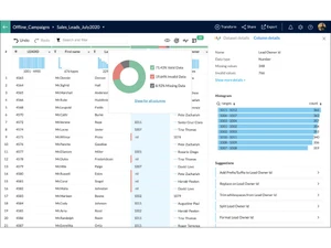 Zoho DataPrep-campaigns