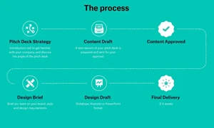 Slidebean the process