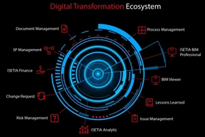 isetia digital transformation ecosystem