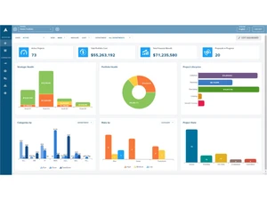 acuity ppm-dashboard