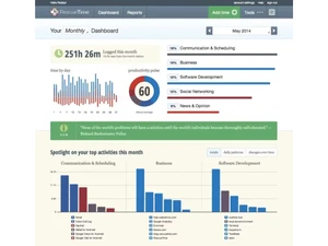 rescuetime-dashboard