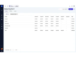 TimeLake weekly-report