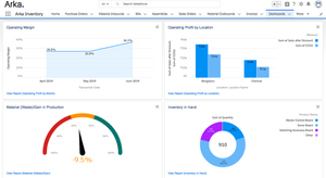 Arka inventory software dashboard