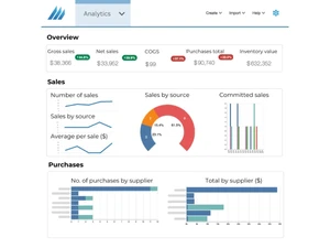 finale inventory-analyticspage