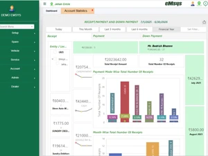 AutoNet DMS-account statistics