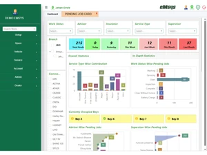 AutoNet DMS-job cards