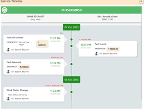 AutoNet DMS-timeline
