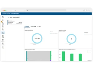 Transporeon-analysis