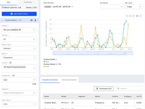 fiddler ai-dashboard