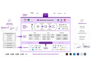 Moveworks-AI assistant