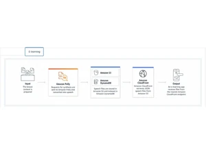 Amazon Polly E learning